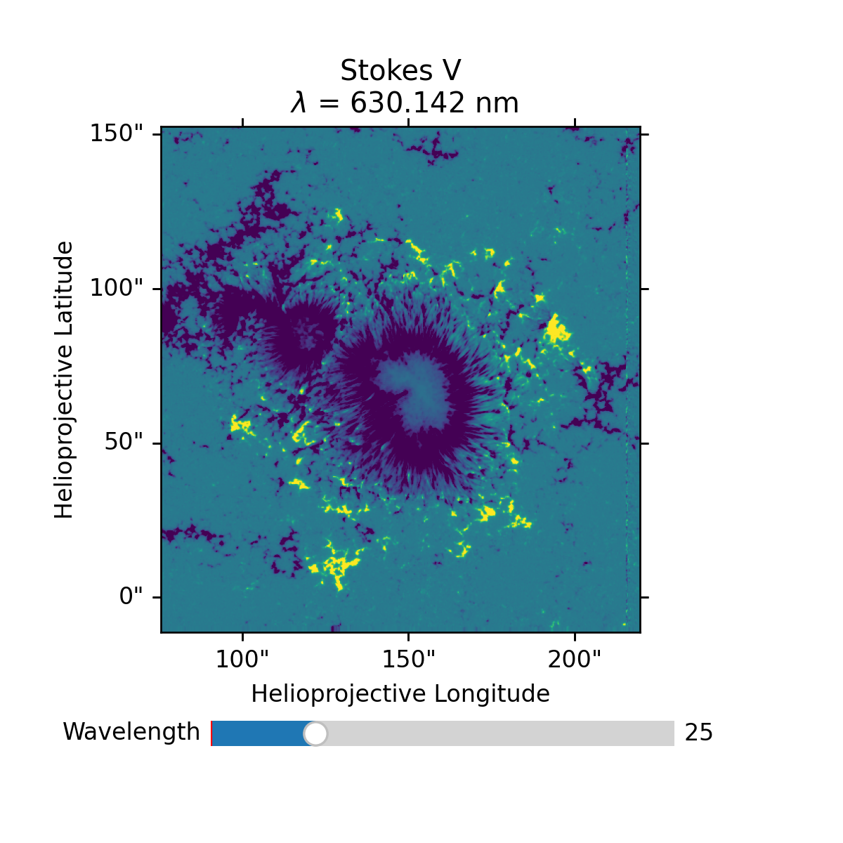 Plot of a StokesParamCube object