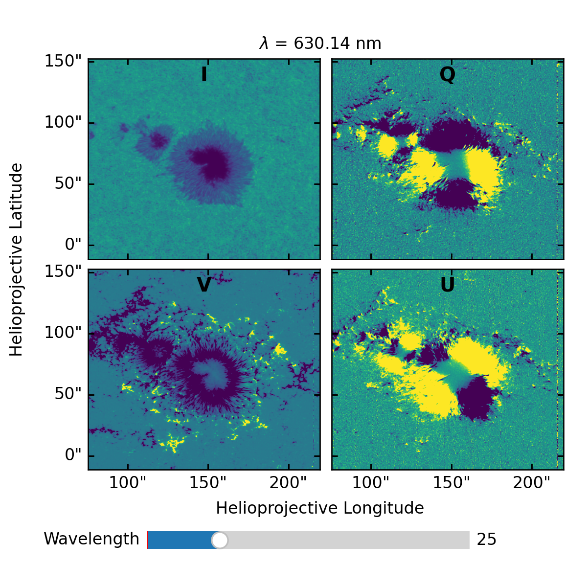 Plot of a StokesCube object
